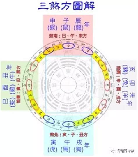 三煞娘|说说择日上的“三娘煞”